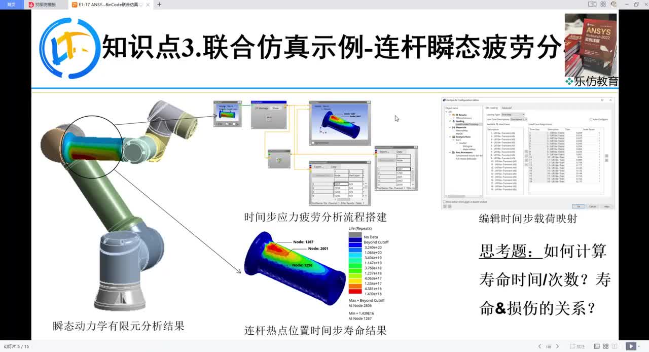 E1-17.3ANSYS Workbench&Ncode联合仿真示例-连杆稳态疲劳分析