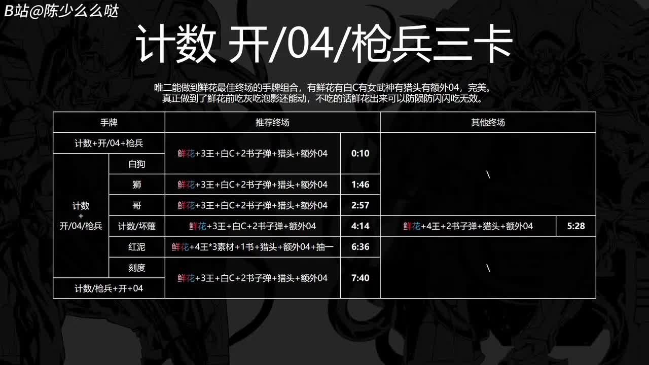 计数+开/04/枪兵三卡
