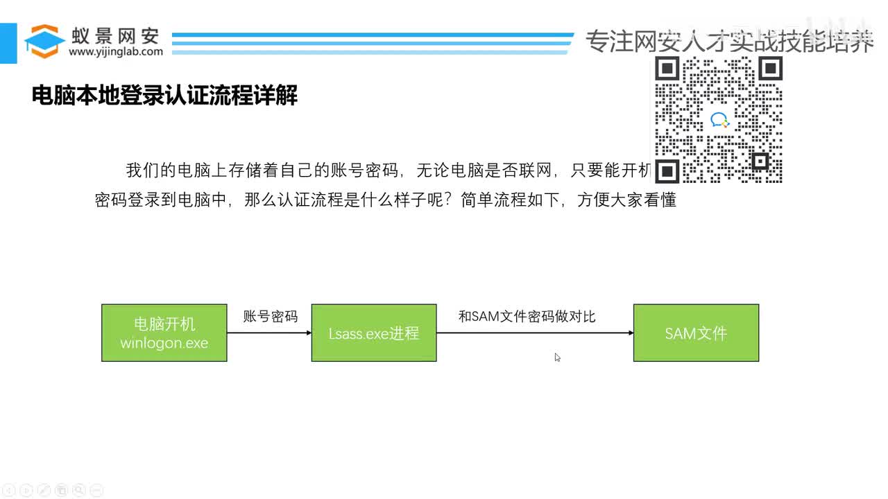 电脑本地登录认证流程详解