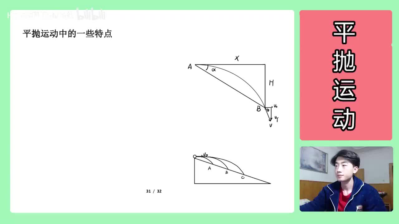 64.【高中物理必修二】【平抛运动】位移与速度角度关系