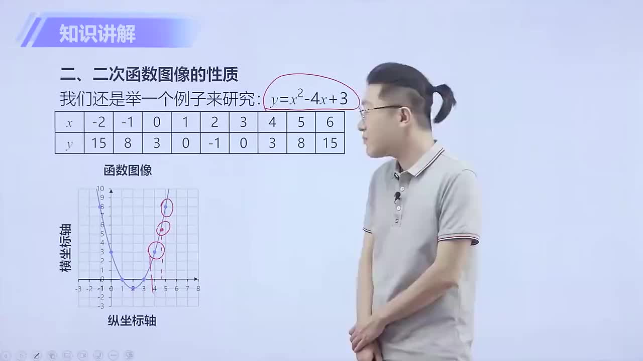 二次函数的图象与性质 第3节