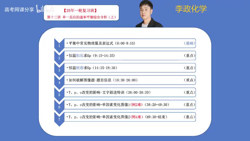 12【秋季】反应速率与气体平衡-第12讲 单一反应速率平衡综合分析-1