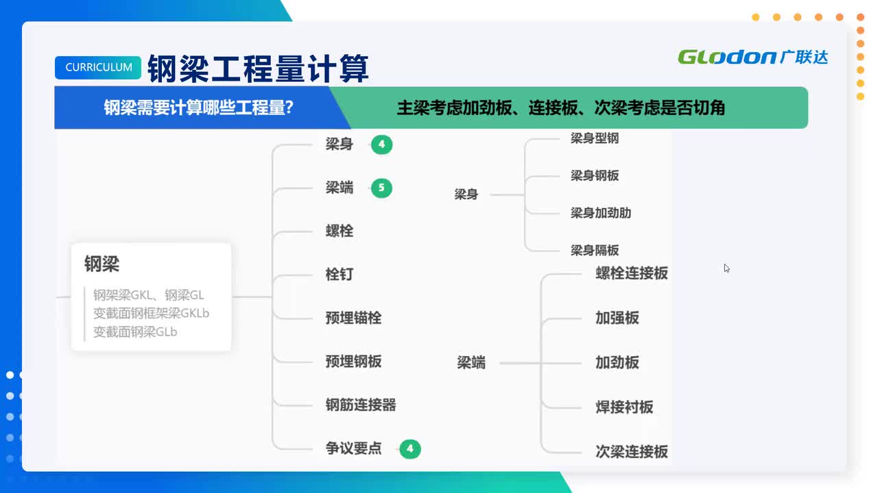 2-1-04、钢梁识读细节分析与案例计算