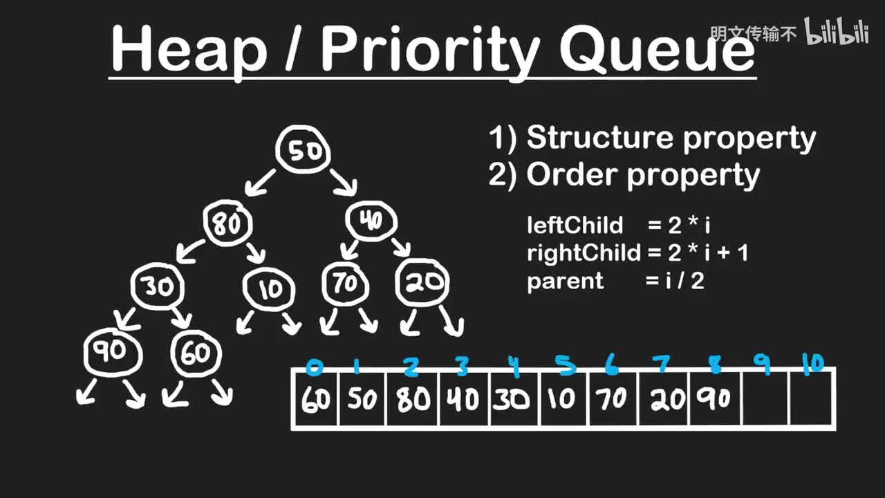 25. 堆化_明文传输不
