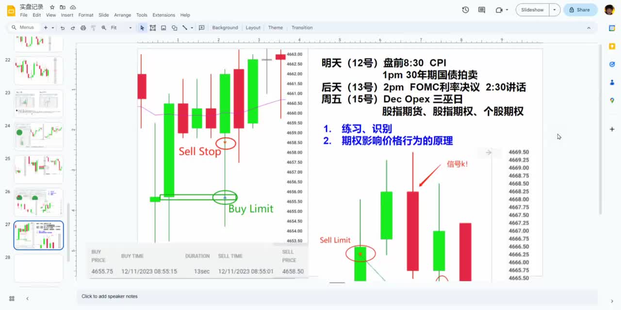 ES每日复盘 - 021 - 【价格行为学】机构押注CPI！12月11号标普实盘&复盘分析