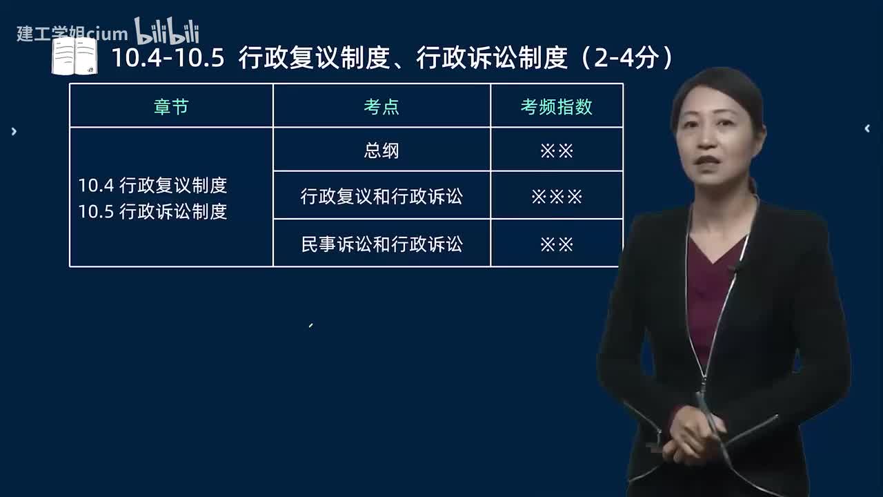 63.63-第10章-10.4-10.5-行政复议制度、行政诉讼制度（一）
