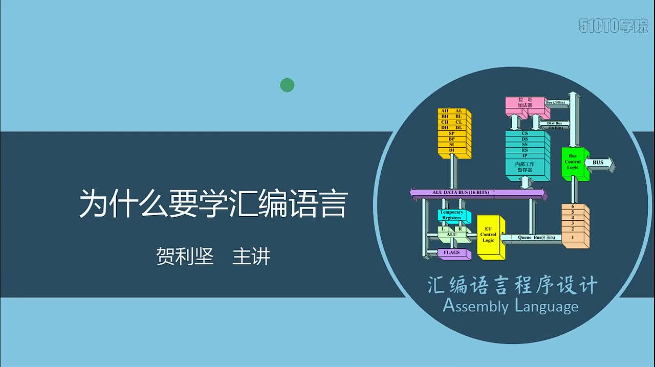 2 为什么要学汇编语言