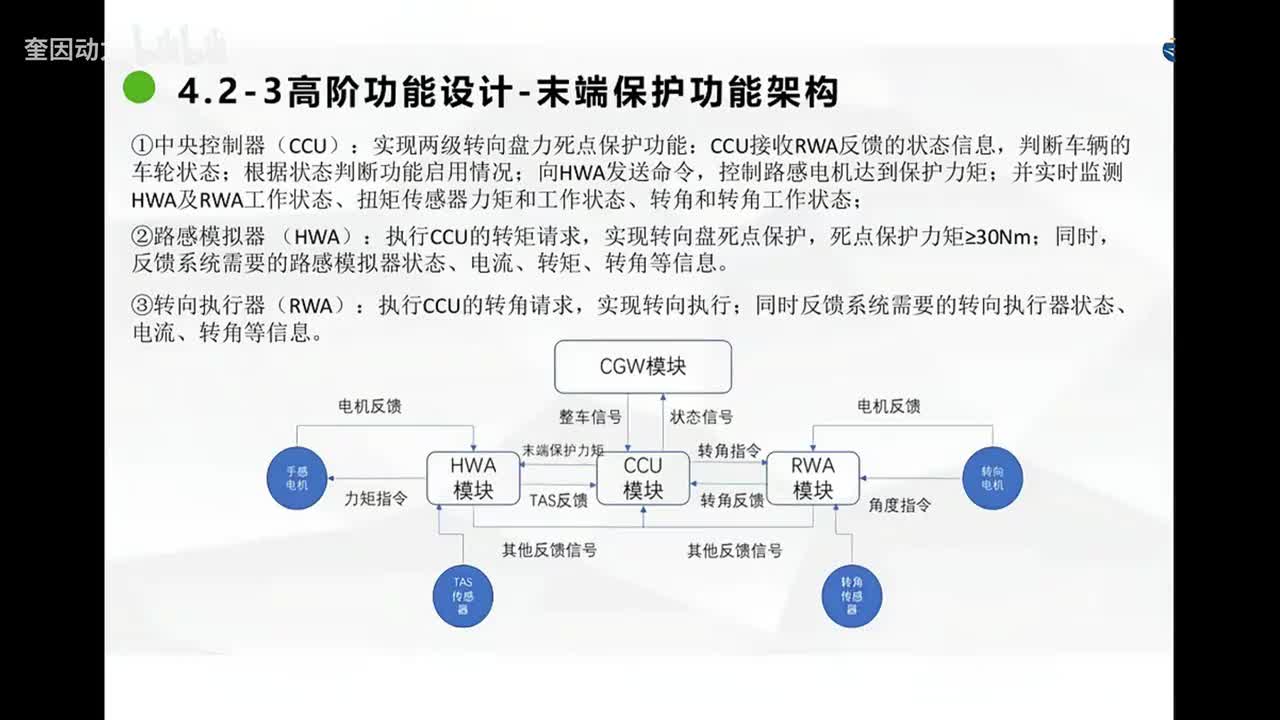 线控转向系统设计开发2