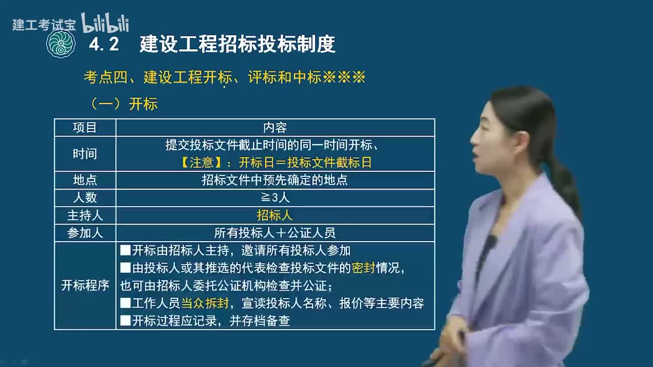 16.16-第四章-建设工程招标投标制度（三）