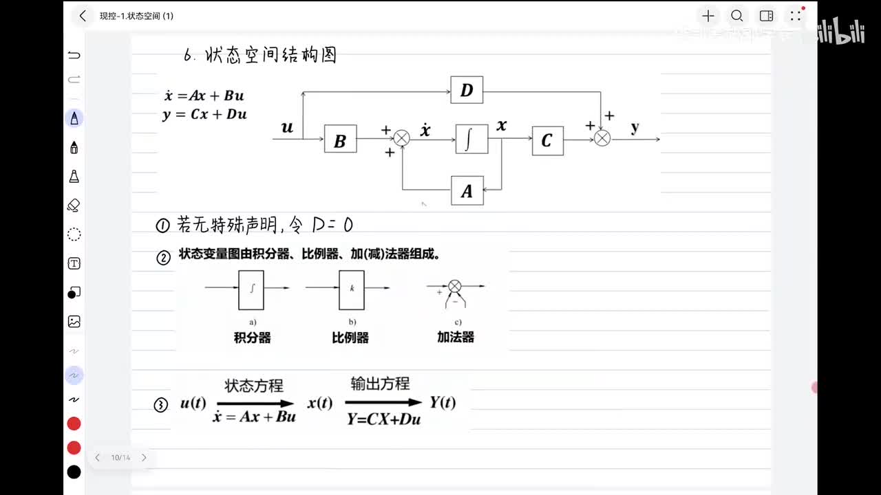 3由状态空间画结构图