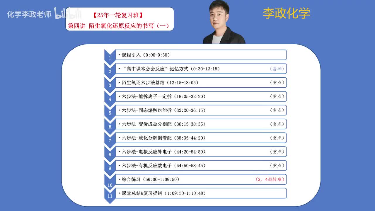 【暑假】氧化还原模块-第04讲 陌生氧化还原方程式的书写-1