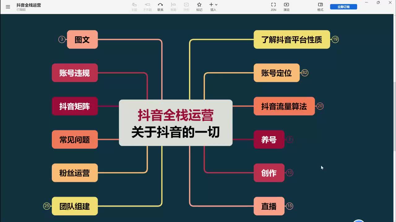 21、直播运营：产品的分类及作用