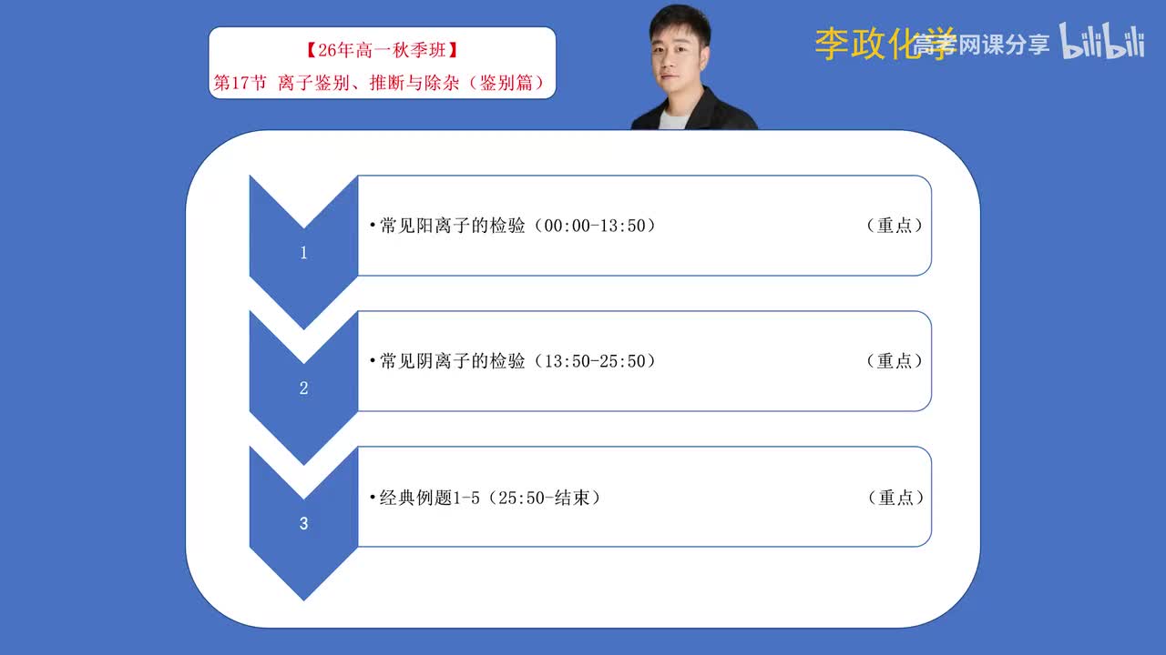 20-0.第17讲 离子鉴别、推断与除杂（鉴别篇）