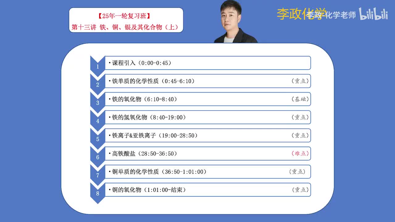 19.【暑假】元素化学-第13讲 铁铜银及其化合物01