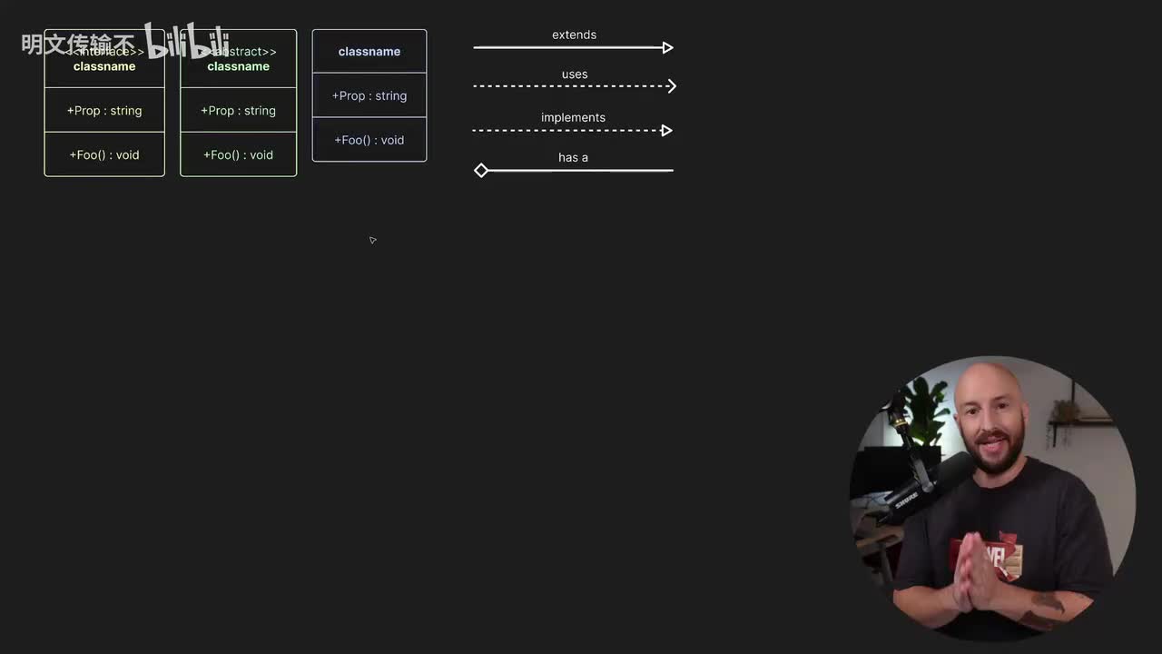 C#设计模式：访问者_04 - 类图