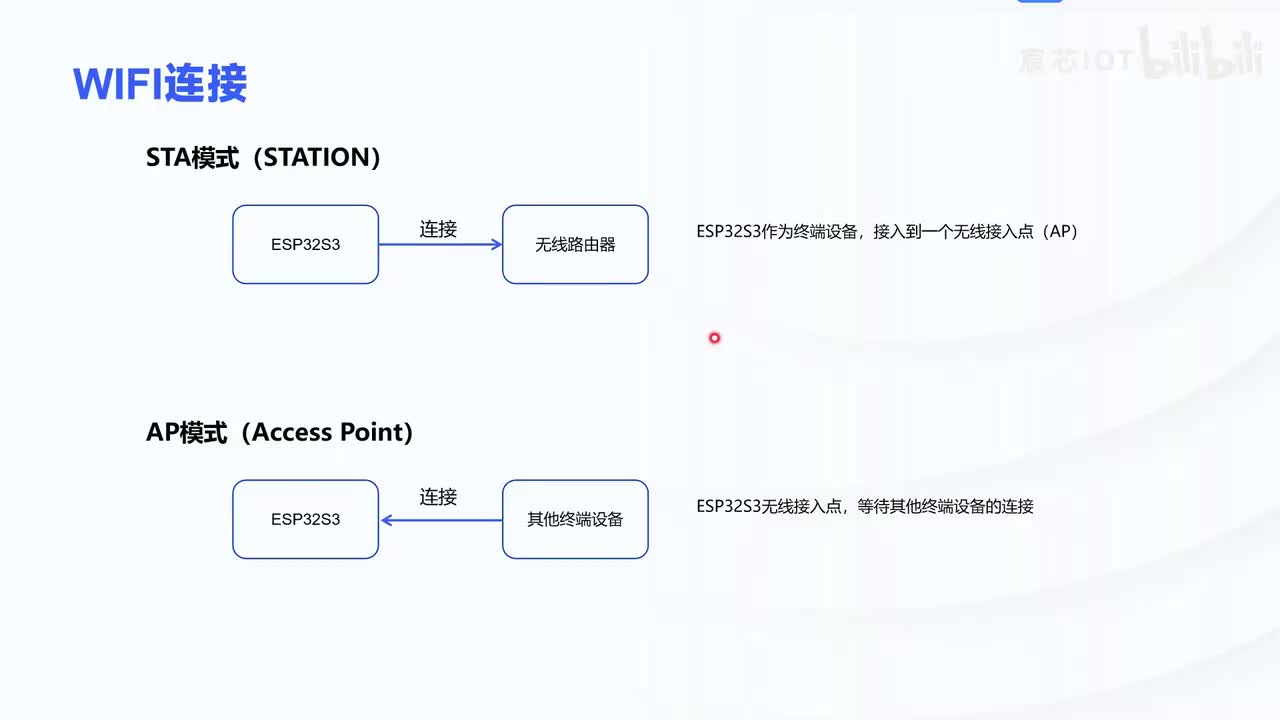 3.0 【wifi】——wifi连接的简单实现