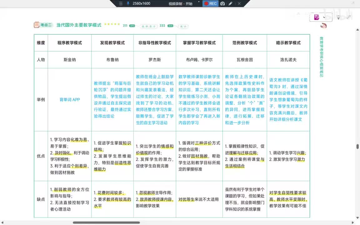 67Day19-20第8章 教学模式（1）
