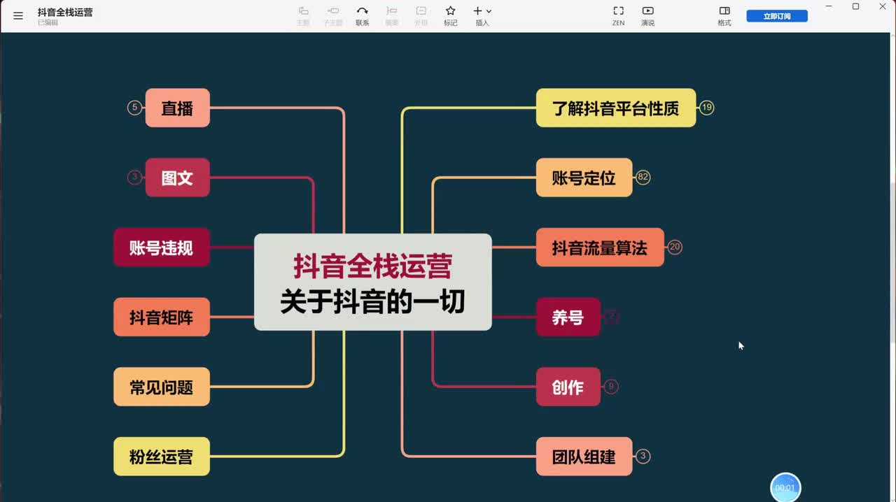8、短视频运营：抖音的推流机制