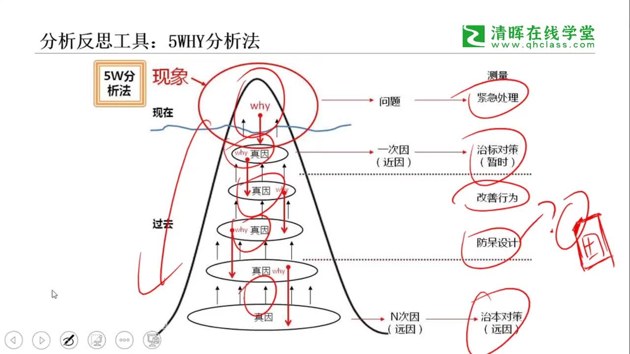 15、萃取提炼工具-结构化设计展示