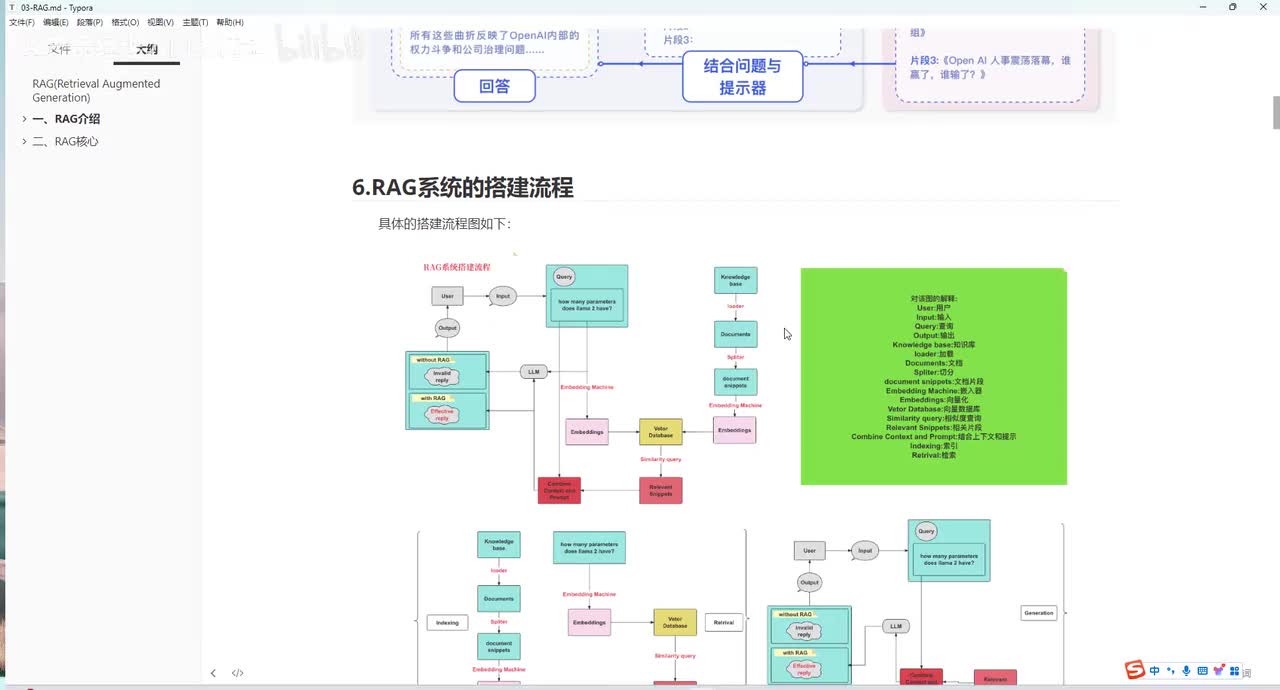 32-大模型之RAG-RAG系统搭建流程(上)