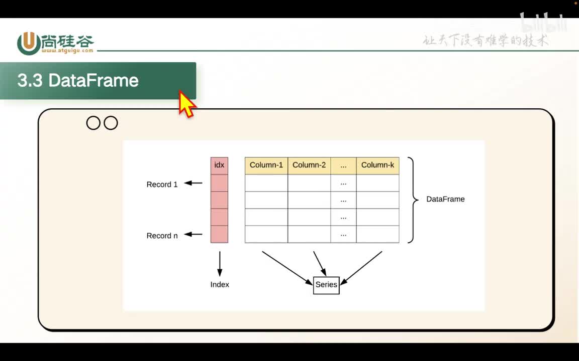 034-pandas-DataFrame介绍