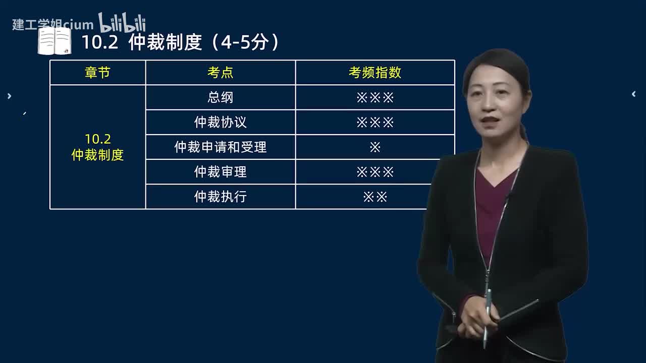 58.58-第10章-10.2-仲裁制度（一）