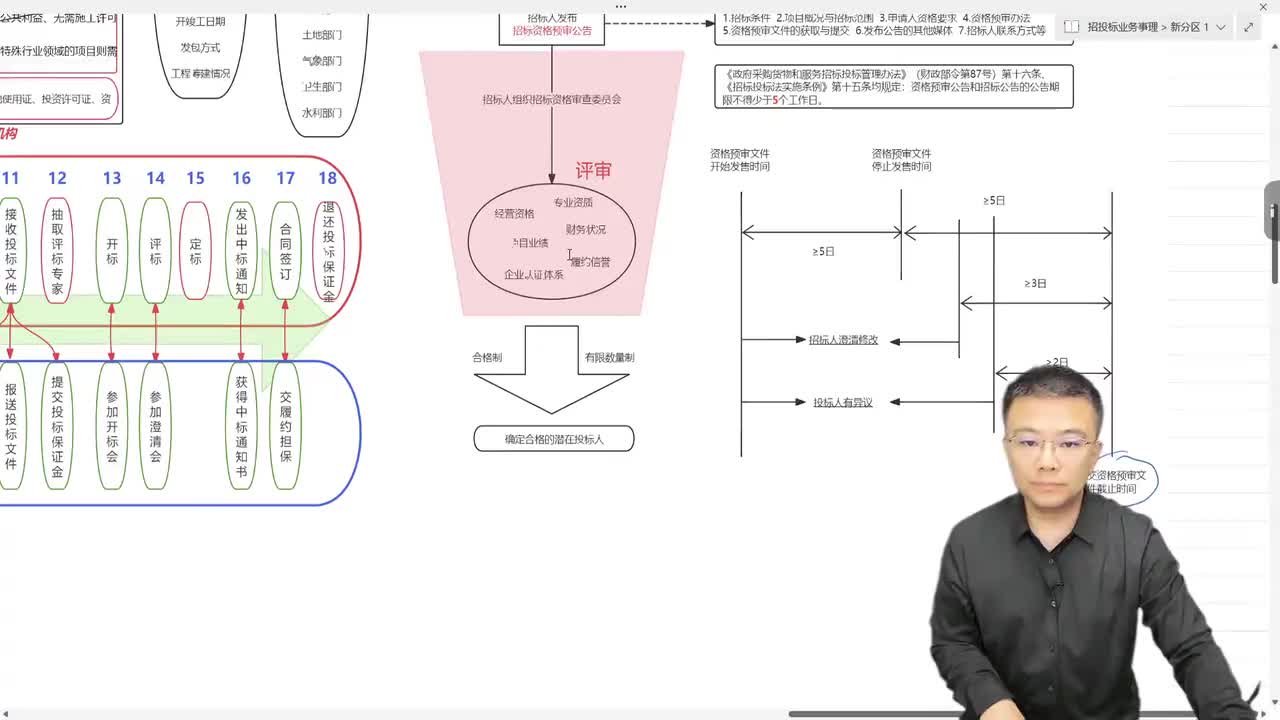 09.2.9、为什么说资格后审是大势所趋
