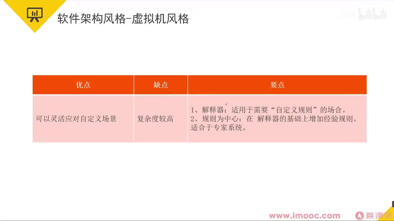 61 软件架构风格