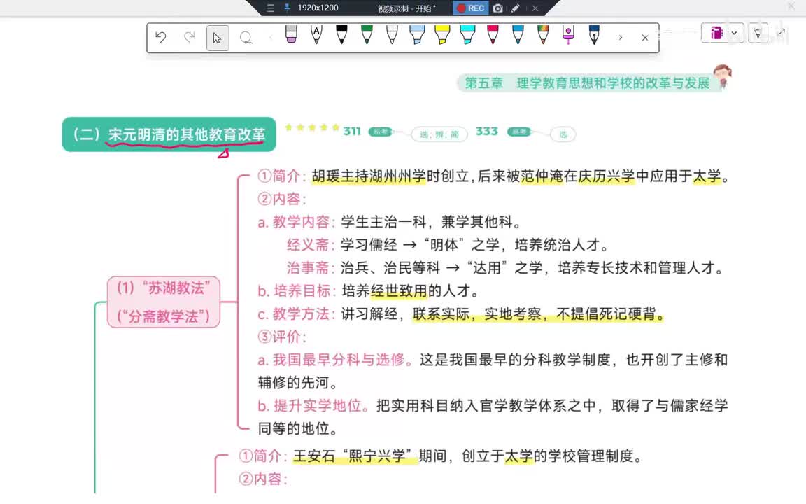 35 第5章-官学教学改革