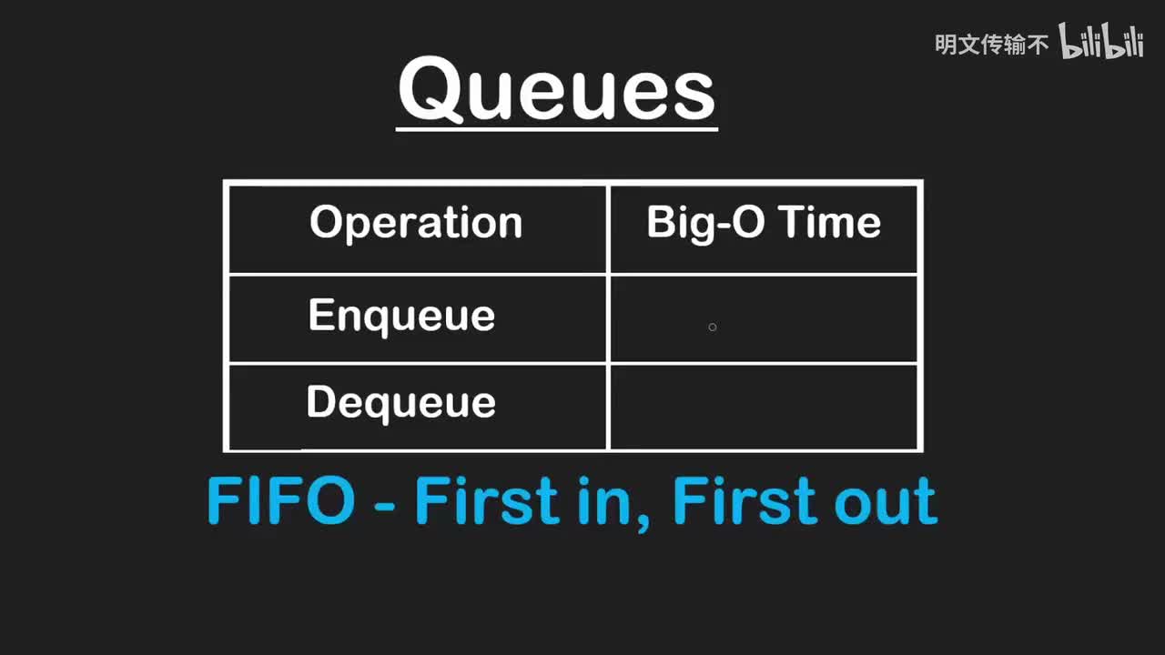7. 队列_明文传输不