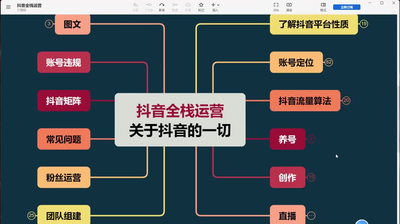 30、直播运营：数据复盘专项课