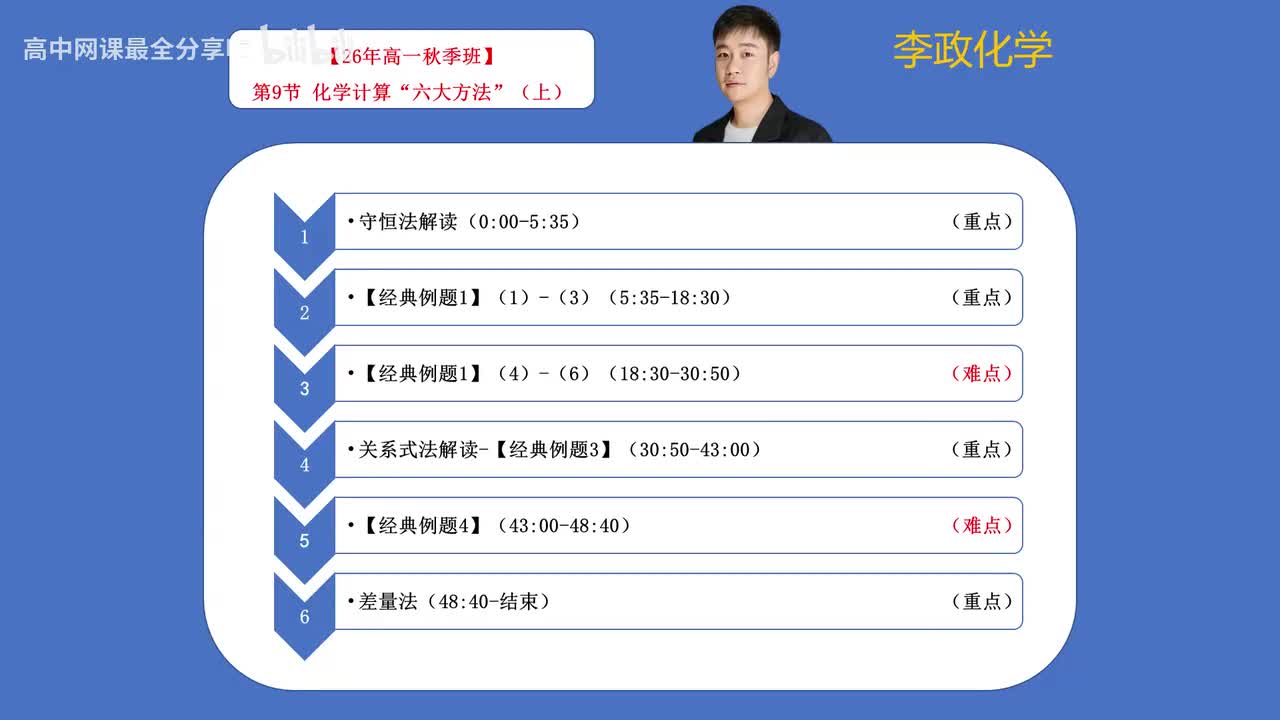 【秋季班】32.【第9讲】 化学计算“六大方法”（上）