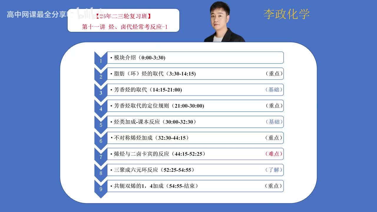 【寒假班】11.【第11讲】烃、卤代烃常考反应-1