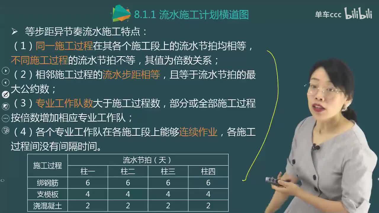 04.86-第3篇-第8章-8.1.1-流水施工计划横道图（四）