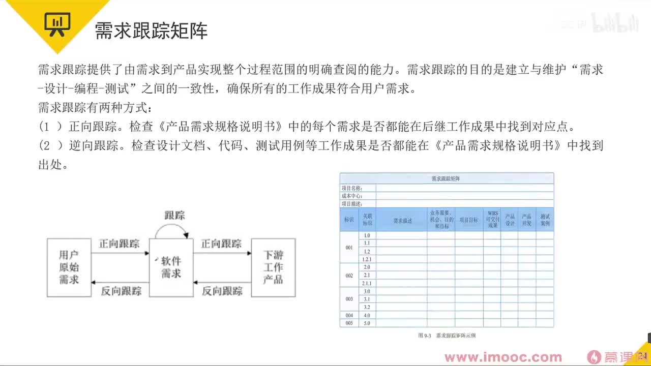 45 需求跟踪矩阵&结构化分析等