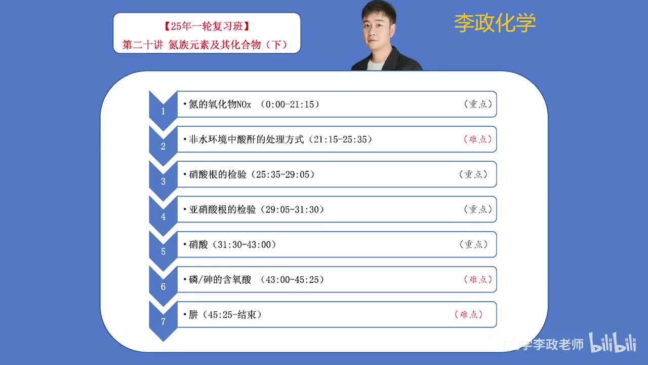 【暑假】元素化学板块-第20讲 氮族元素及其化合物02