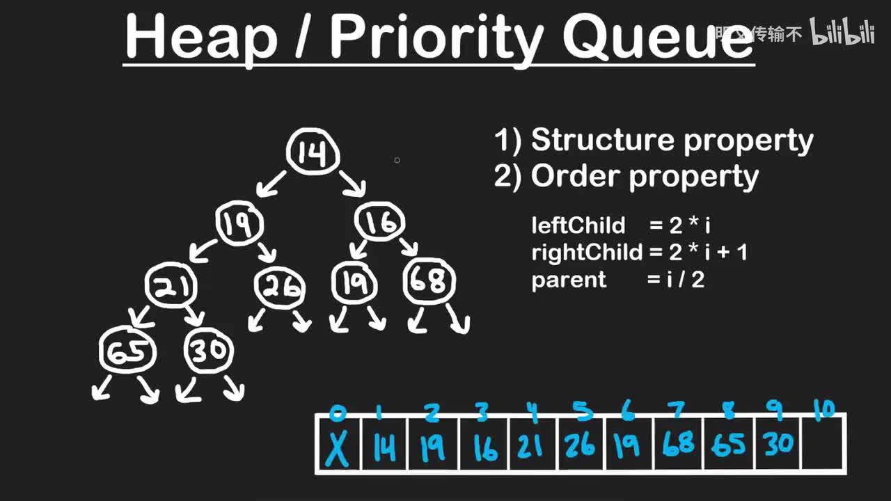 24. 堆的插入与弹出_明文传输不