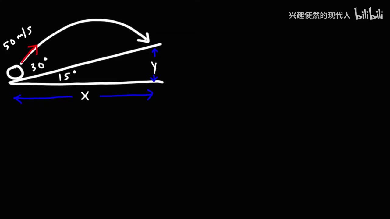 049 - 斜面抛体运动 - 大学物理