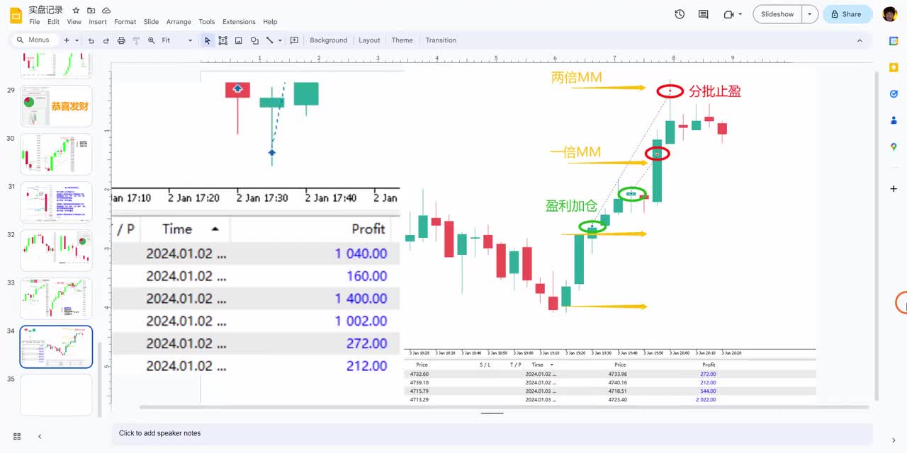 ES每日复盘 - 031 - 【价格行为学】突破需要跟随。1月3号标普实盘&复盘分析