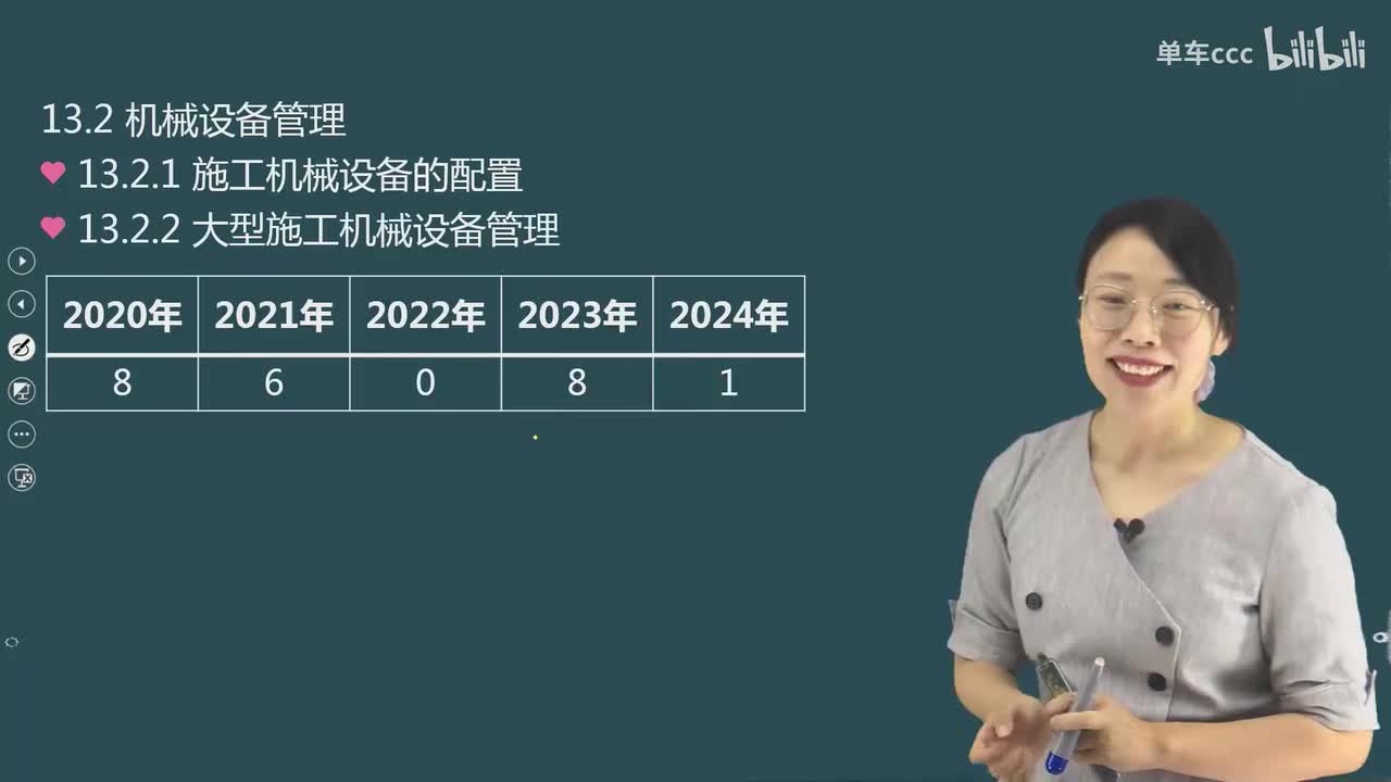 02.112-第3篇-第13章-13.2-机械设备管理-13.3-劳动用工管理