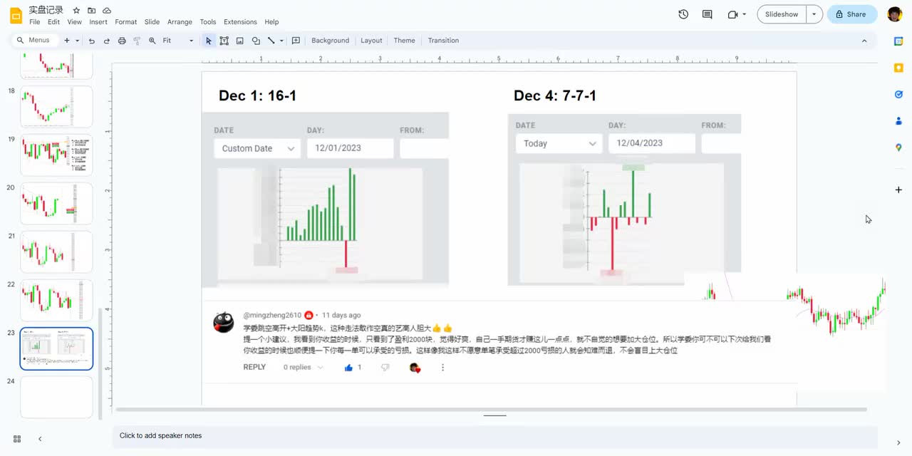 ES每日复盘 - 017 - 【价格行为学】12月4号标普实盘&复盘分析