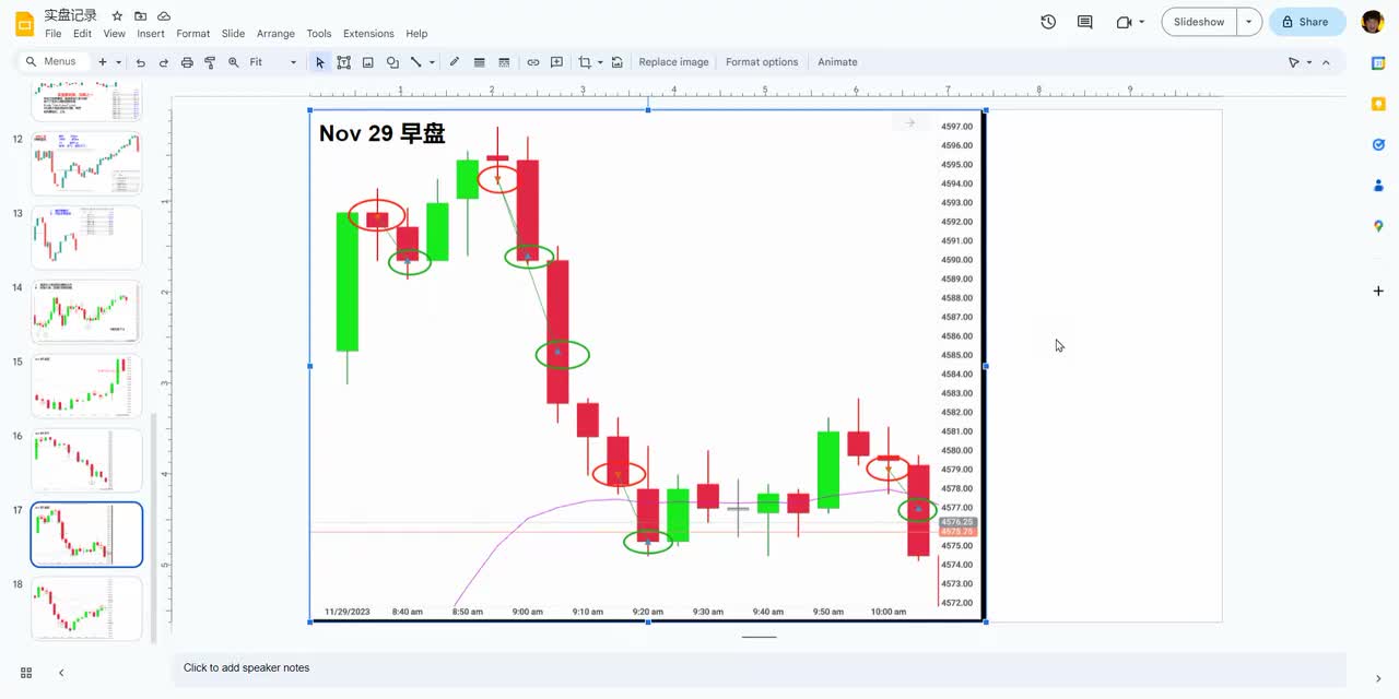 ES每日复盘 - 015 - 【价格行为学】11月29号标普实盘&复盘分析