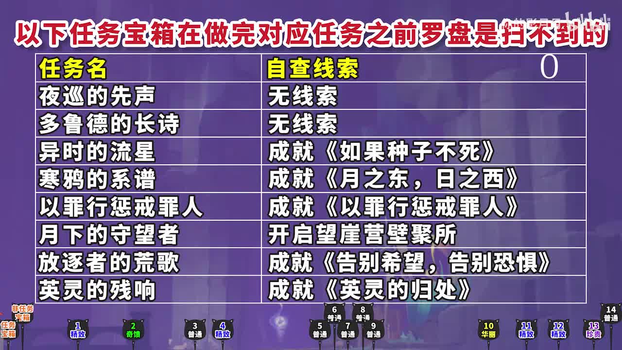 罗盘扫不到的宝箱 共14个(前面都带着拿过，仅供查漏补缺)