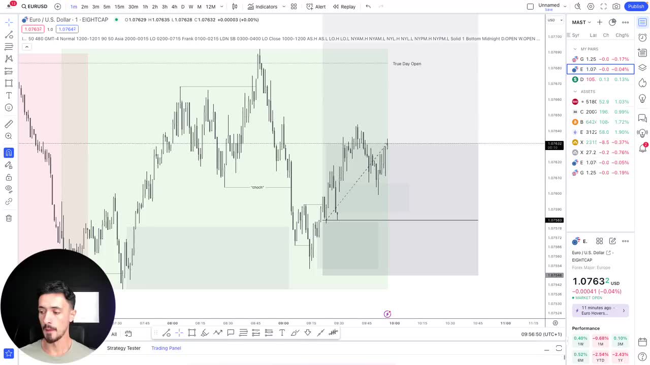 8.3 EURUSD Trade Recap (6.5.24) - SMC Trade Breakdowns · Prosperity School