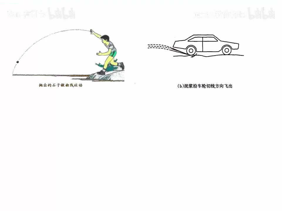 第14天 运动的合成与分解