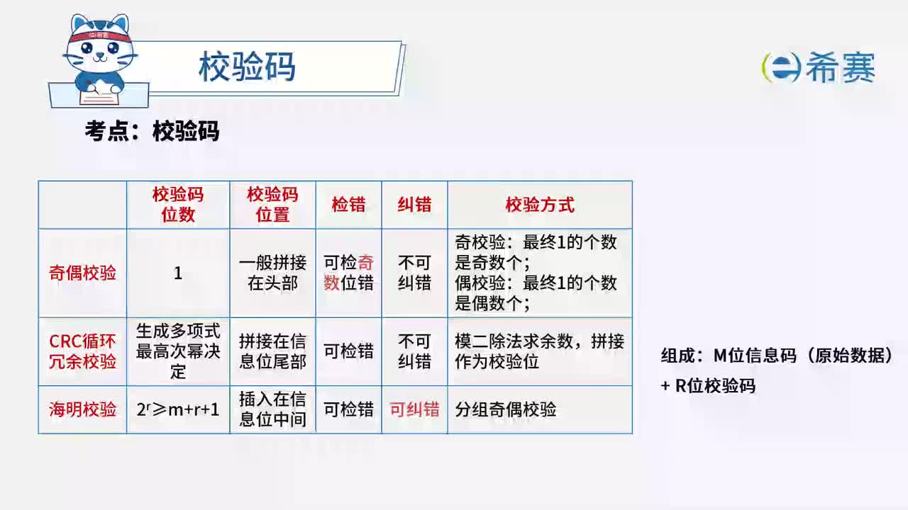 1.8 校验码