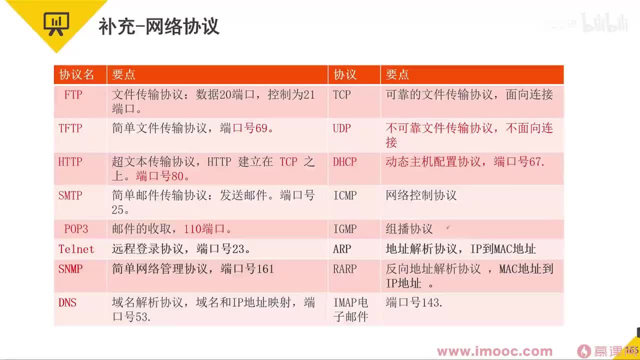 28 补充：网络协议
