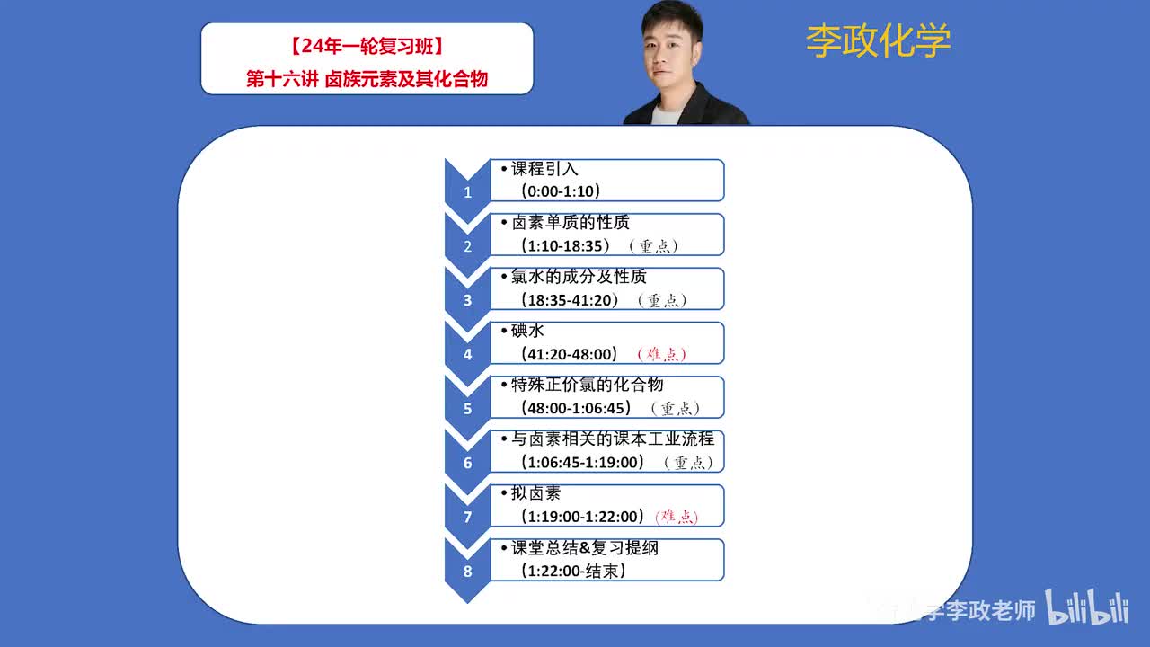 【暑假】元素化学-第16讲 卤族元素及其化合物