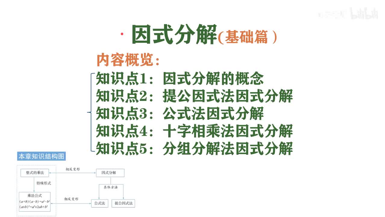 第二章：因式分解~内容概览