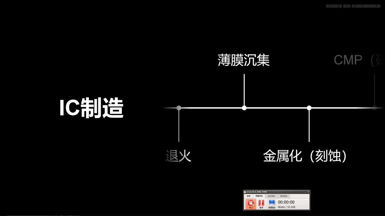 17.金属化